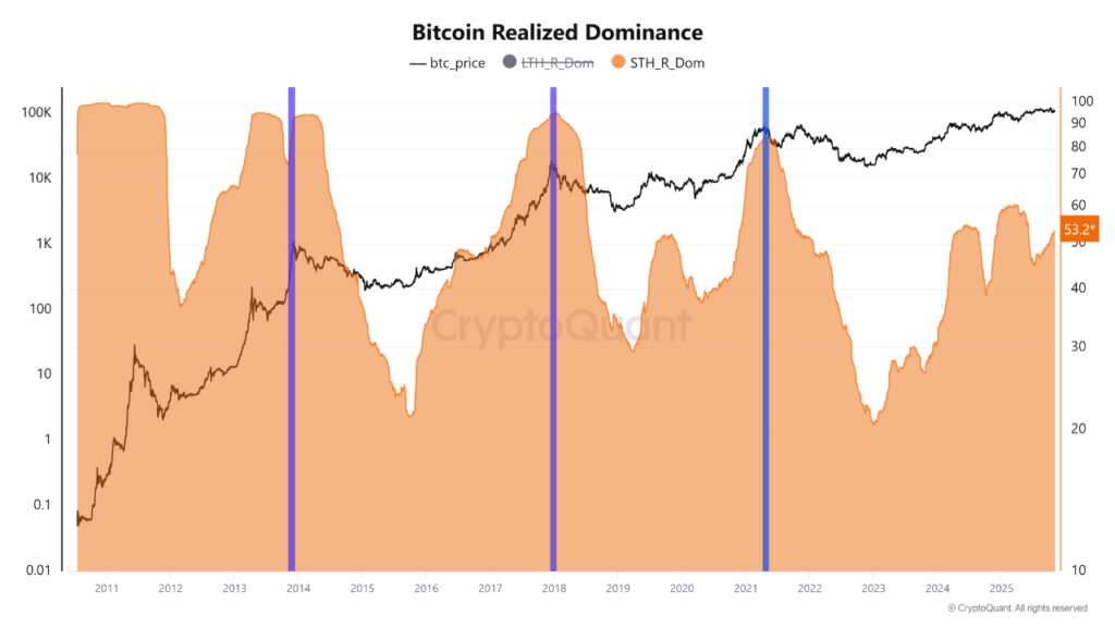 اصلاح بیت کوین به زودی تمام می شود