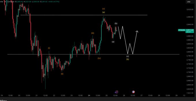 منطقه سبز خرید اتریوم از دید تحلیلگر مشهور