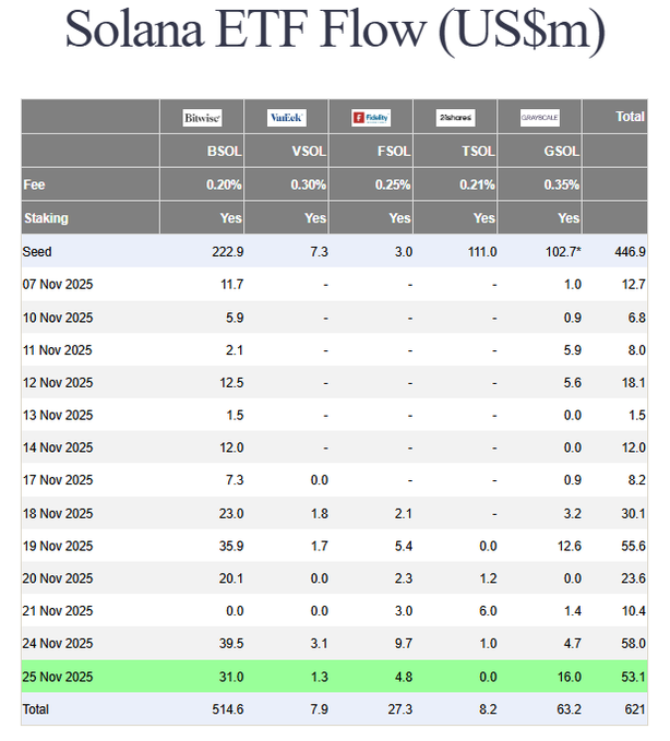تحلیل سولانا (SOL)