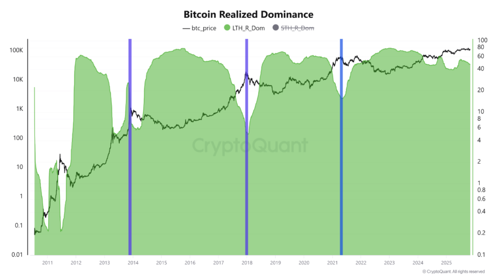 اصلاح بیت کوین به زودی تمام می شود