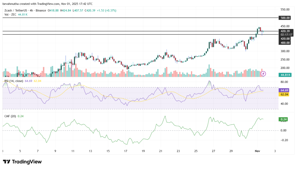 پیشبینی قیمت آلت کوین شگفتانگیز