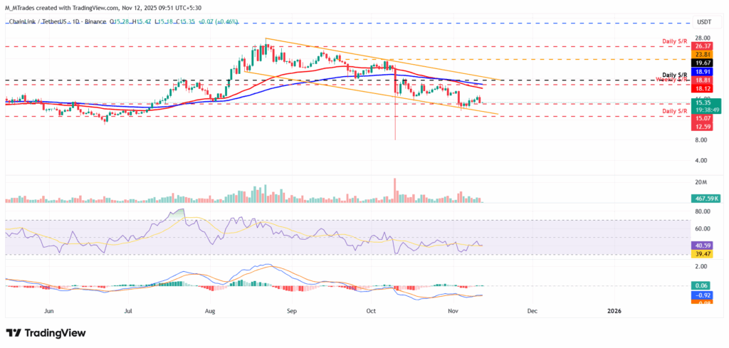 تحلیل تکنیکال چین لینک