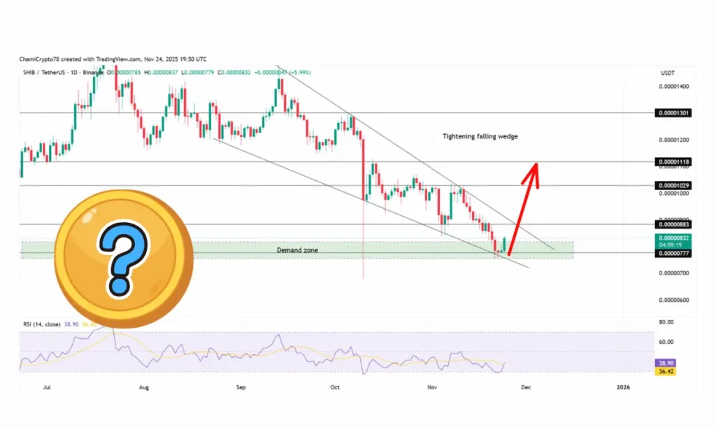 سیگنال مهم از بازگشت قیمت میم کوین مشهور