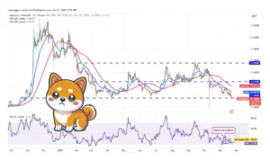تحلیل تکنیکال دوج کوین