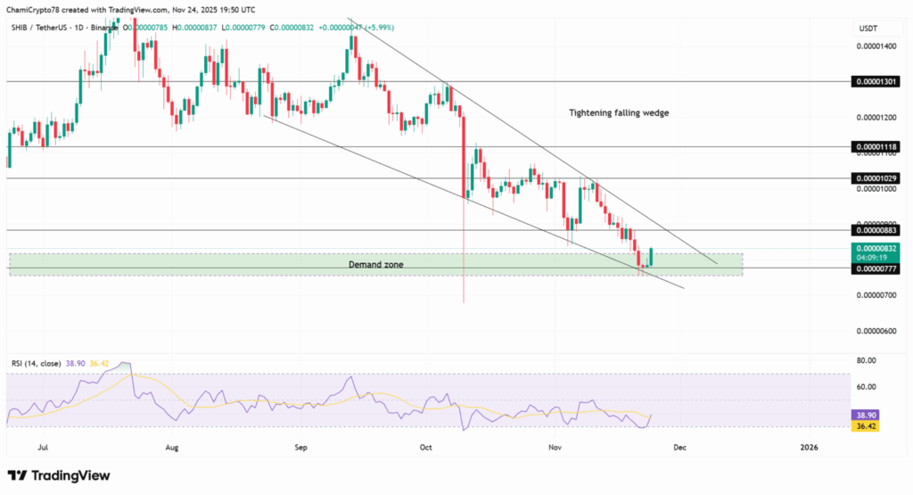 سیگنال مهم از بازگشت قیمت میم کوین مشهور