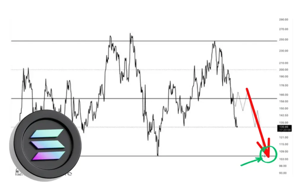 تحلیل تکنیکال سولانا SOL