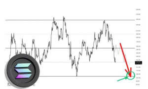 تحلیل تکنیکال سولانا SOL