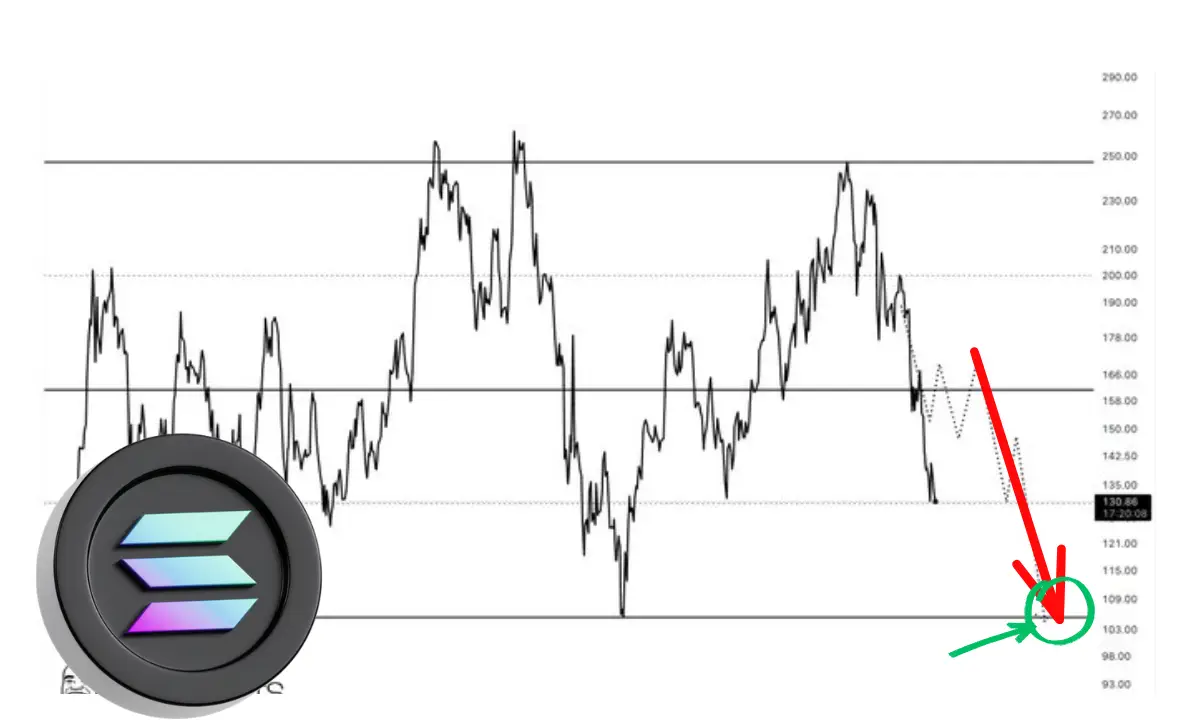 تحلیل تکنیکال سولانا SOL