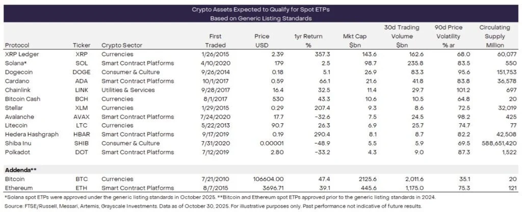 ۱۱ آلت کوین صعودی به پیشنهاد نهاد مالی مشهور