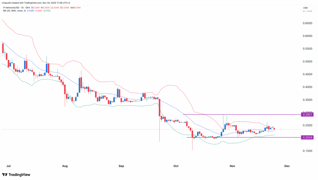 نهنگ‌ها سیگنال خرید این آلت‌ کوین را صادر کردند