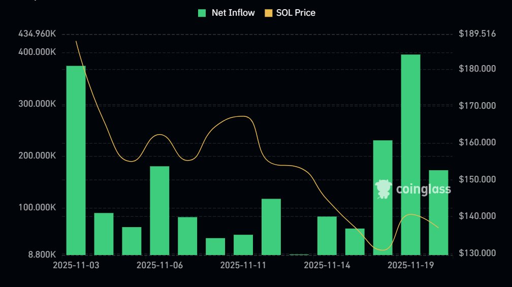 تحلیل تکنیکال سولانا SOL