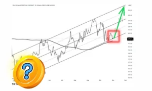 منطقه خرید آلت کوین مشهور پیش از جهش احتمالی