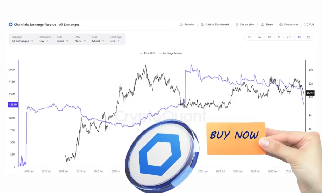 سیگنال رایگان ارز دیجیتال خرید چین لینک LINK