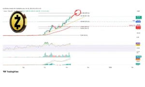تحلیل تکنیکال زیکش ZEC ۱۵ آآبان nov 6 2025