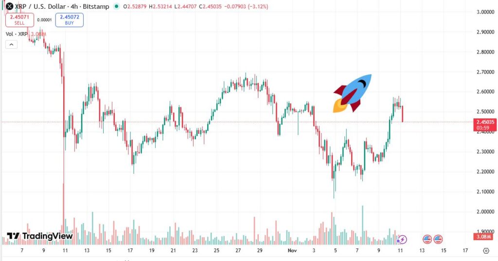 صعود ریپل در پی امید به پایان تعطیلی دولت آمریکا