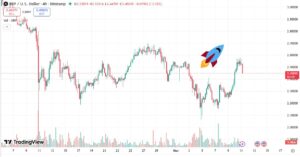 صعود ریپل در پی امید به پایان تعطیلی دولت آمریکا