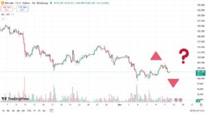 پیش‌بینی قیمت بیت‌ کوین تا آخر این ماه