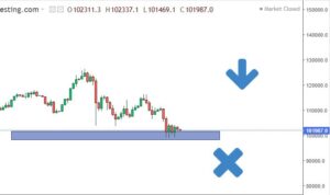 بهترین منطقه خرید بیت‌ کوین