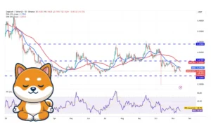 تحلیل تکنیکال دوج کوین یکشنبه ۲۵ آبان ۱۴۰۴