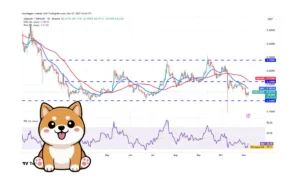 دوج‌کوین (DOGE): ۱۸ آبان ۱۴۰۴