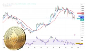 تحلیل تکنیکال اتریوم یکشنبه ۲۵ آبان ۱۴۰۴