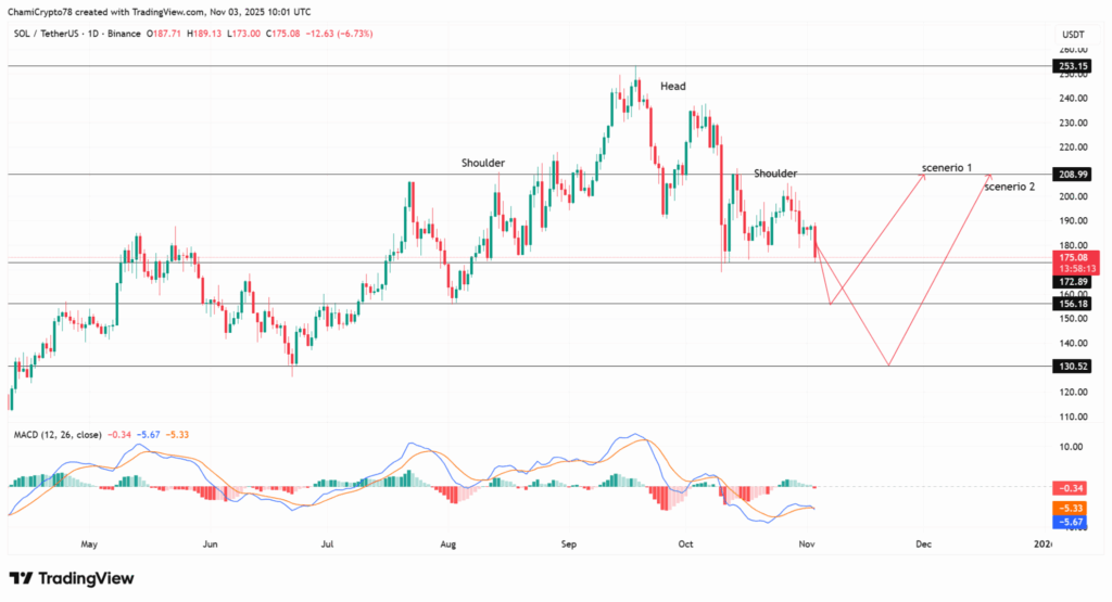 نهنگ‌‌ها ۲۶ میلیون دلار از این آلت‌ کوین خریدند
