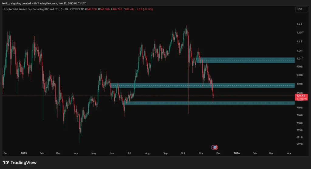 شاخص توتال ۲ 