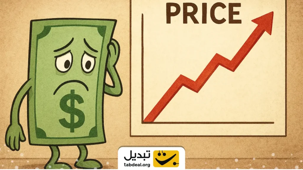 دلار ۲ هزار تومان گران شد