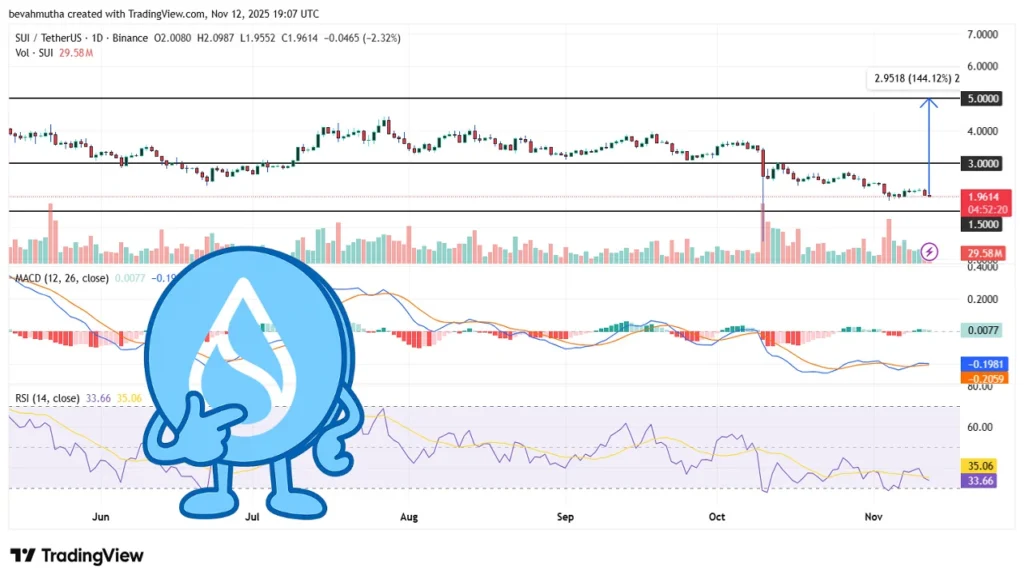 آلت کوین بزرگ آماده جهش ۱۰۰ درصدی