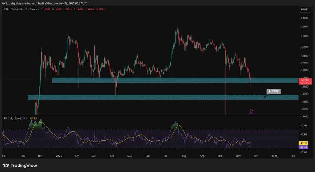 تحلیل تکنیکال ریپل XRP