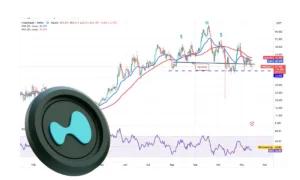 تحلیل تکنیکال هایپر لیکویید یکشنبه ۲۵ آبان ۱۴۰۴