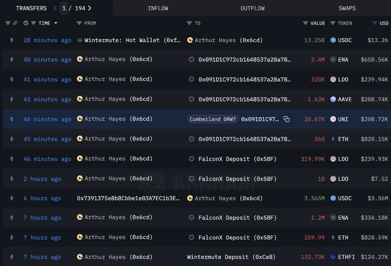 دادههای زنجیرهای