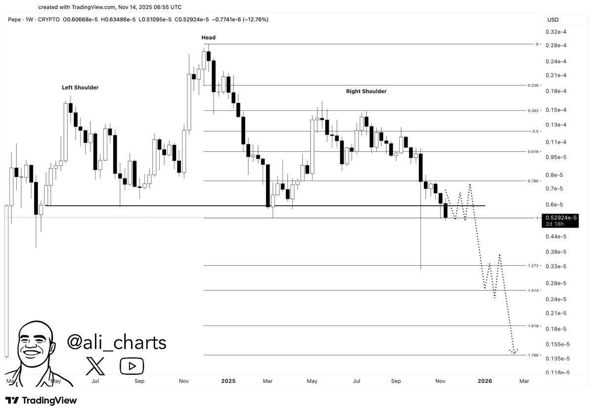 ساختار سر و شانه در نمودار پپه