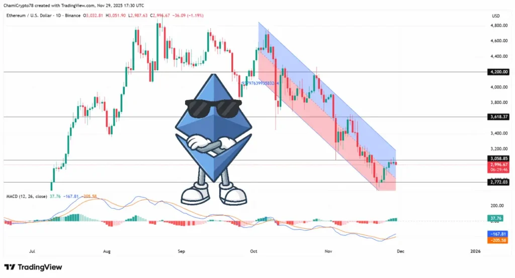 پیش‌بینی قیمت اتریوم تا پایان سال