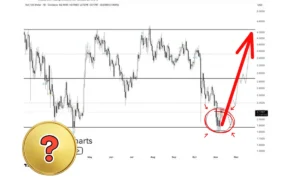 منطقه خرید آلت‌کوین مشهور پیش از جهش ۱۰۰ درصدی