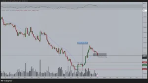 الگوی صعودی پیش از جهش ۳۰۰ درصدی ارز دیجیتال مشهور