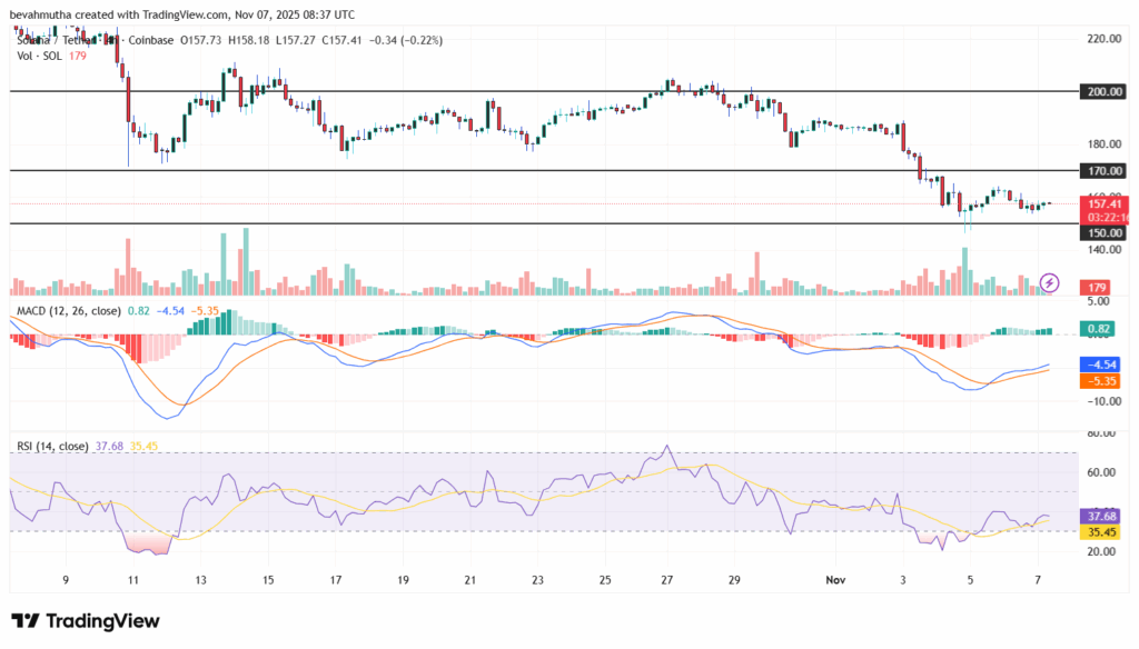 ورود سرمایه سنگین به این آلت کوین/هدف بعدی قیمت کجاست؟