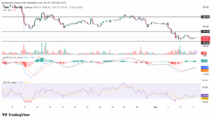 ورود سرمایه سنگین به این آلت کوین/هدف بعدی قیمت کجاست؟