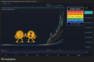 تقابل بیت کوین و زی‌کش؛ ZEC به ۷۰۰ دلار رسید