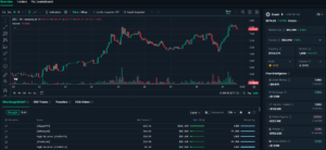 پرسودترین ارز دیجیتال هفته گذشته