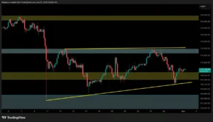 این سطح قیمتی مهم، حرکت بعدی بیت ‌کوین را مشخص می‌کند