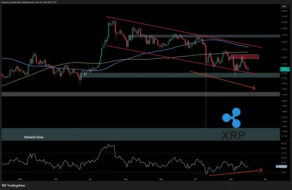 تحلیل قیمت ریپل