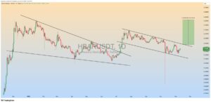 پیش‌بینی جهش ۹۰ درصدی این آلت کوین