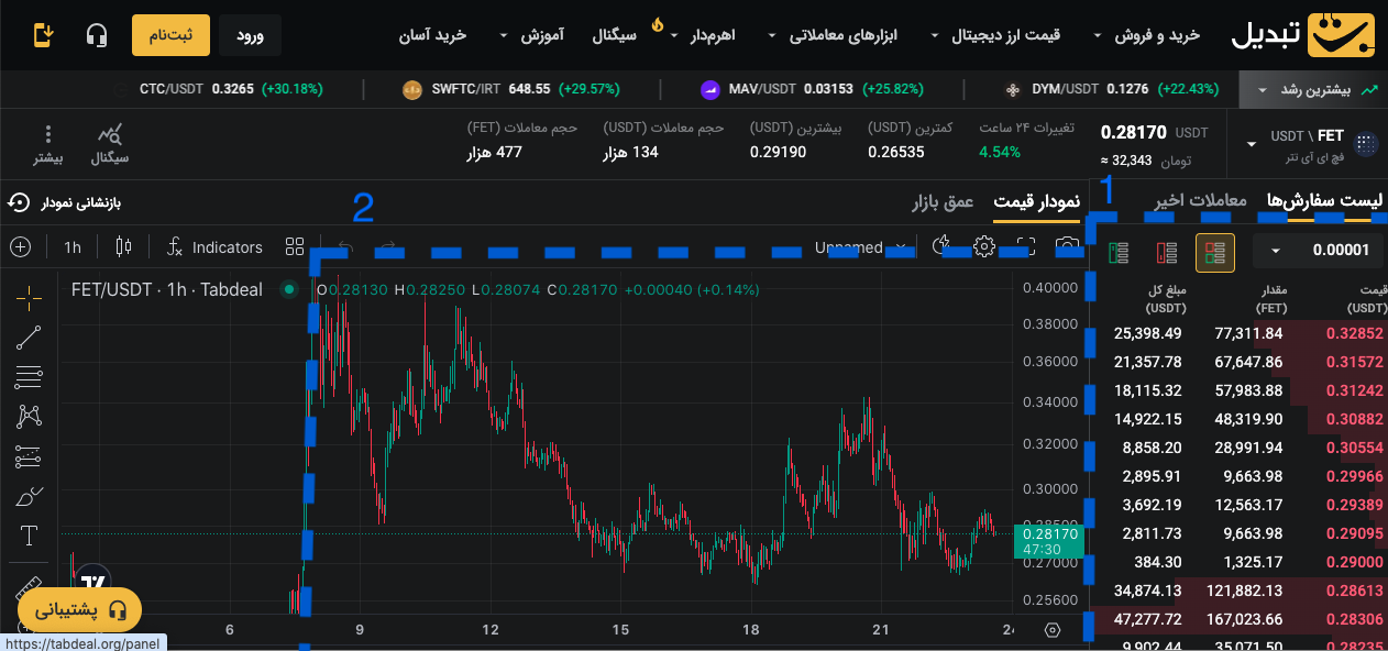 خرید فچ ای آی