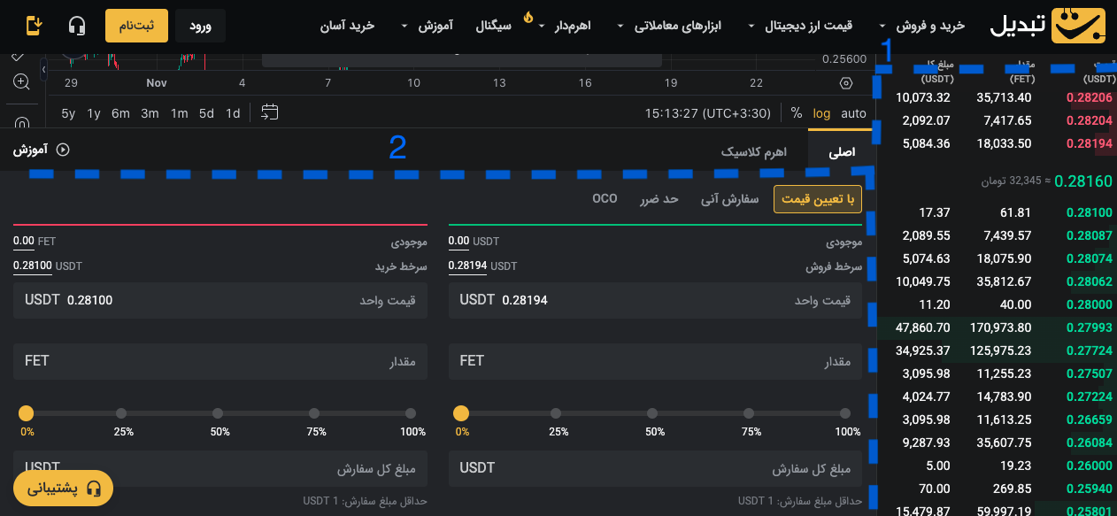 خرید فچ ای آی