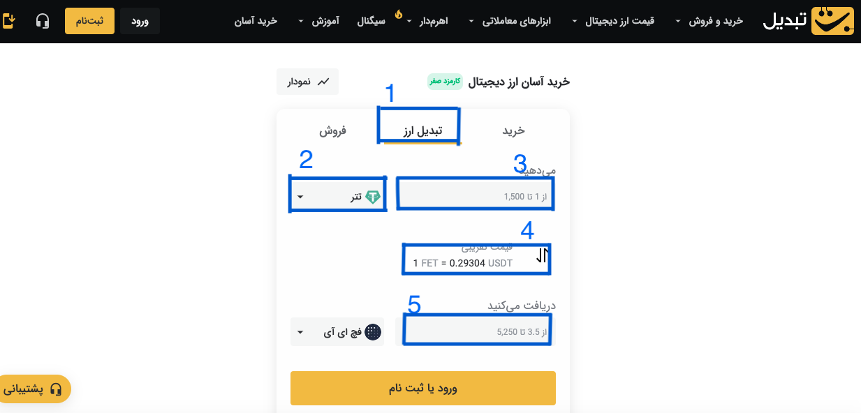 خرید فچ ای آی
