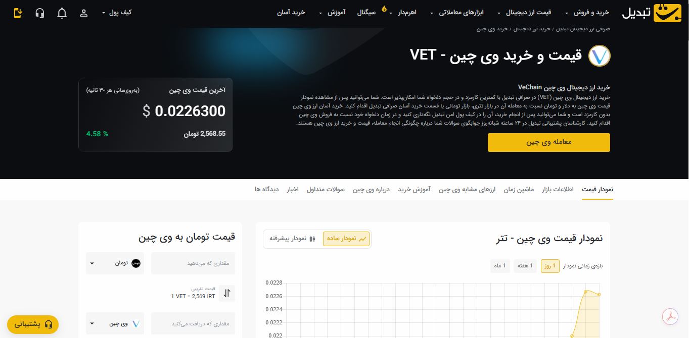 خرید وی چین