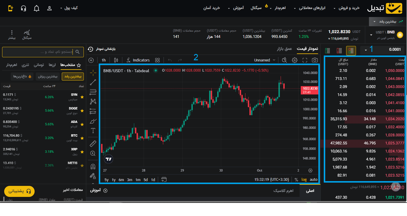خرید بایننس کوین
