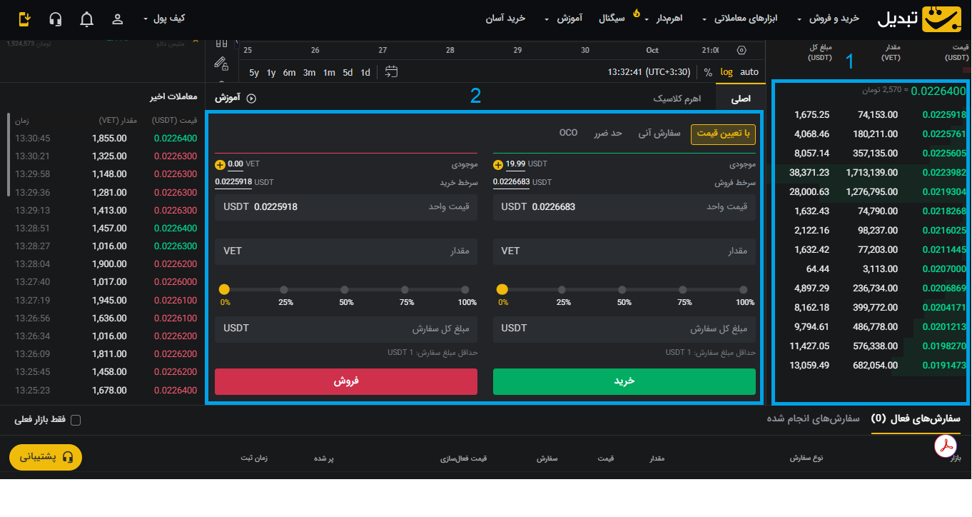 خرید وی چین