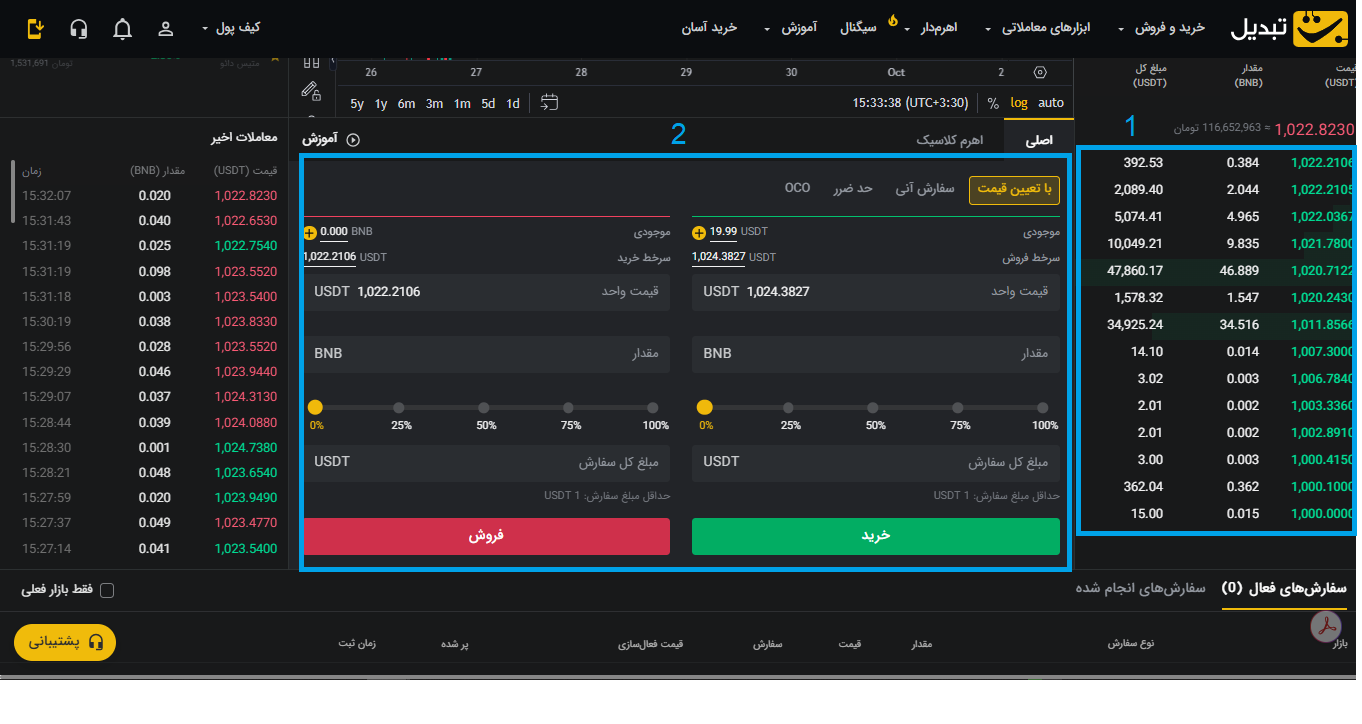 خرید بایننس کوین